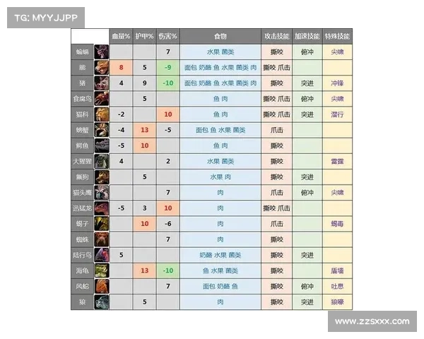 魔兽世界怀旧服战士技能放置攻略